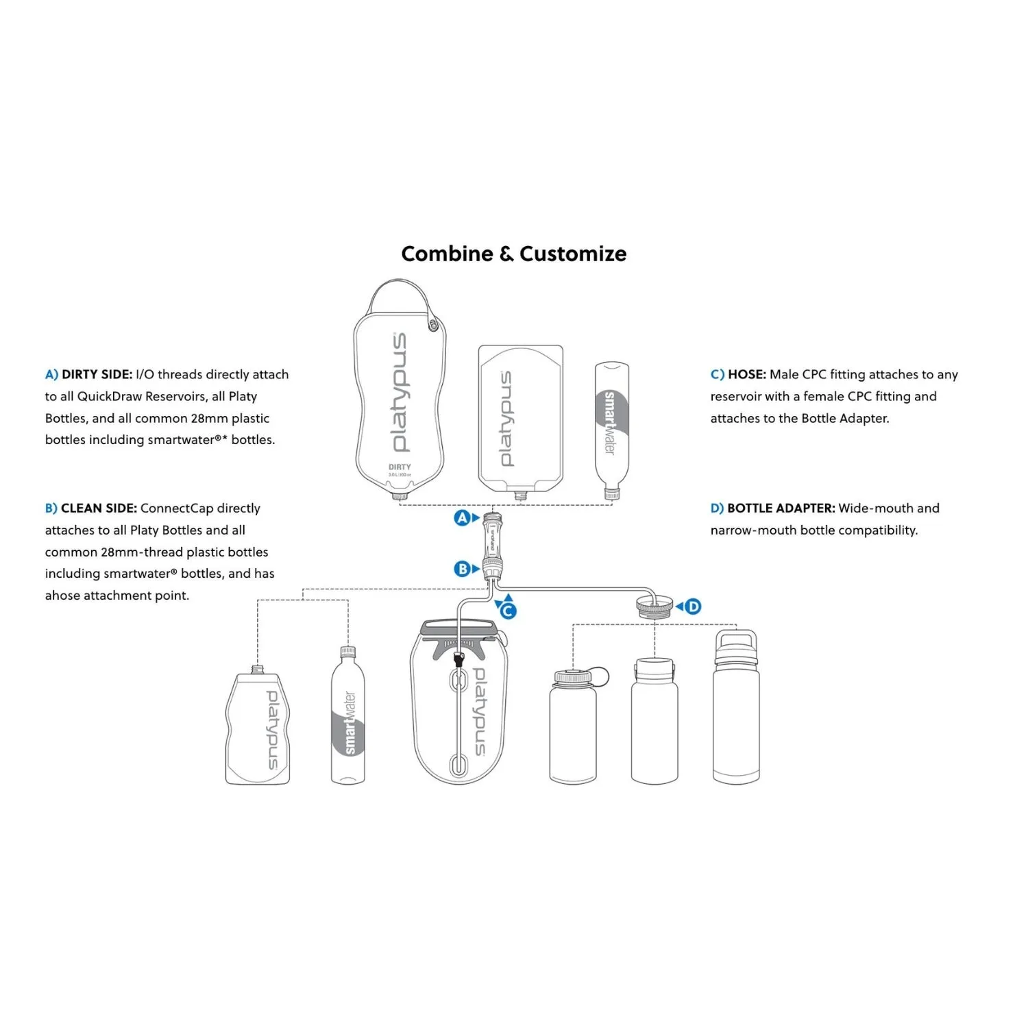 Platypus Quickdraw 3L Gravity Filter System